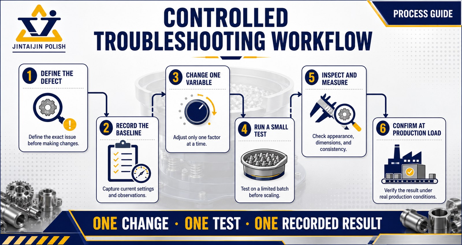 Six step controlled vibratory finishing troubleshooting workflow