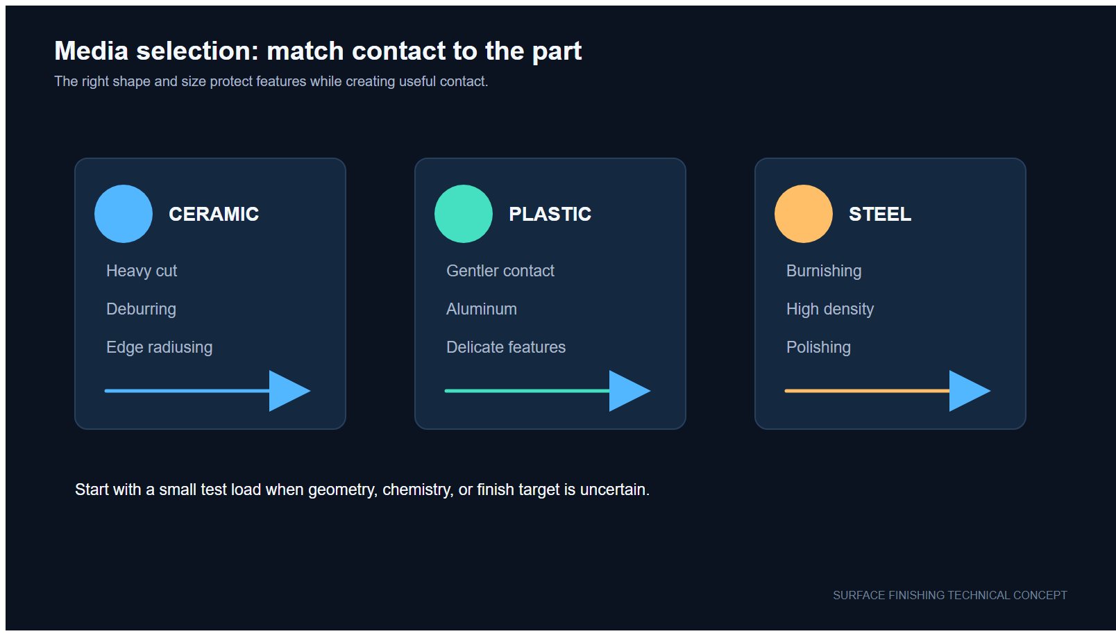プラスチック研磨技術：バレルタンブラーとナイロンメディアによるダメージフリー仕上げ